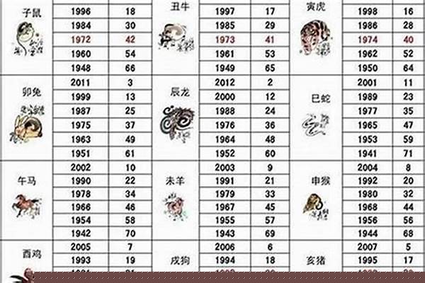 1072年属什么