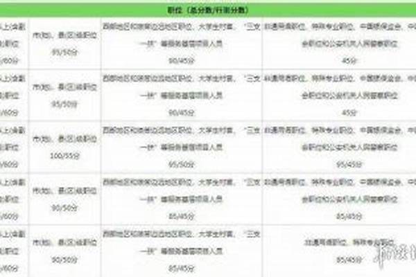 19年马超多少分进国榜