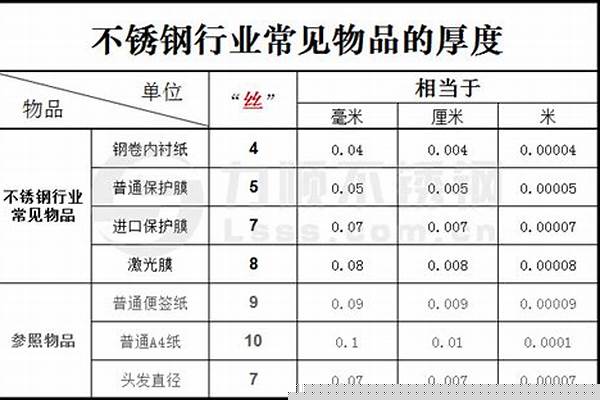 1个丝到底等于１０微米还是１００微米