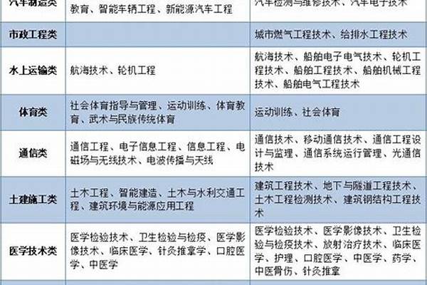 2021士官直招海军学什么专业好