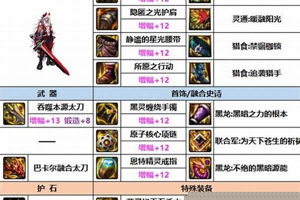 DNF红眼普雷装备搭配，是选技能等级还是
