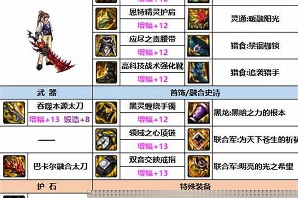 DNF红眼觉醒任务流程是什么