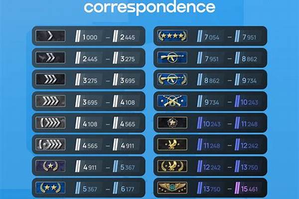 csgo无级匹配影响段位吗_官匹csgo无级匹配demo怎么看