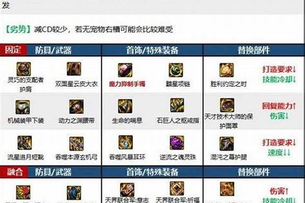 dnf哪些职业的武器需要锻造