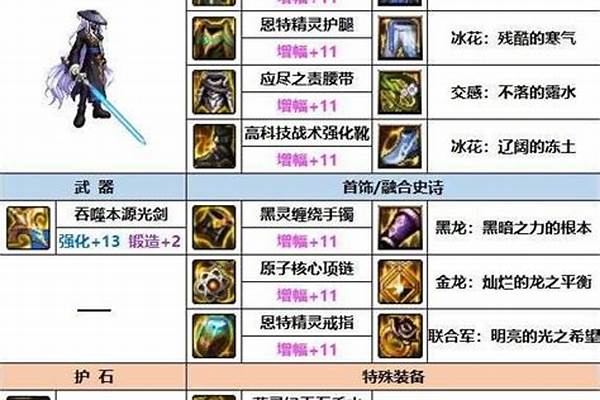 dnf奥兹玛剑帝装备排名_dnf英雄排名