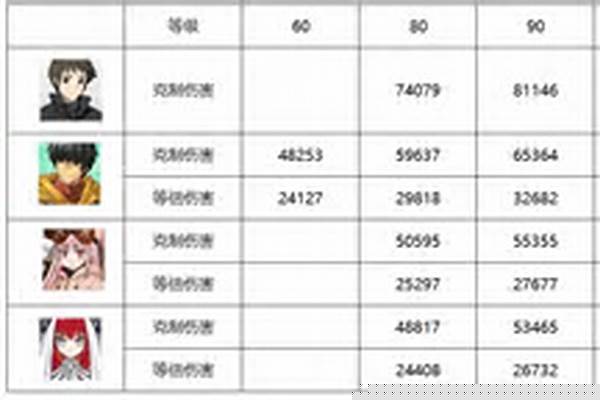 fgo光炮强度_fgo萨列里值得培养吗