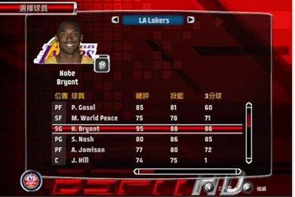 nbalive怎么改阵容_NBA Live 08这阵容还怎么玩