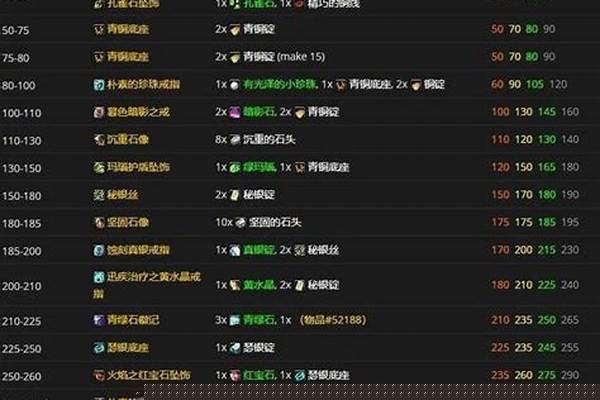 tbc占据星声望怎么冲