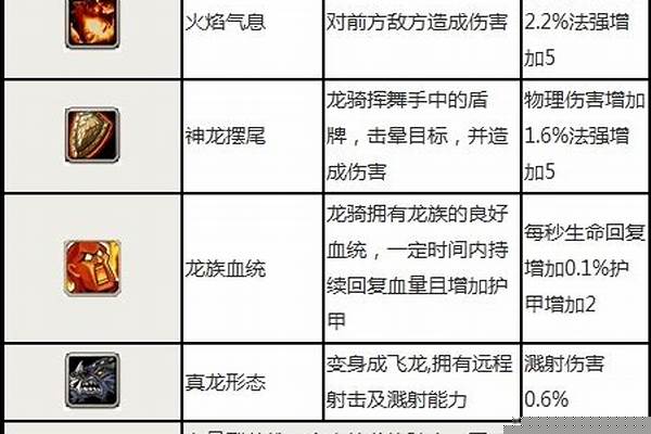 《刀塔来了》英雄技能解析图_DOTA大牛技能