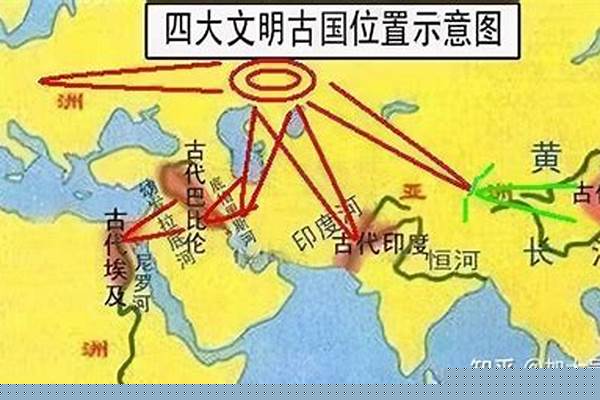 世界上最早的游牧文明