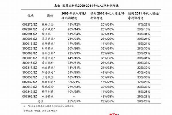 交通银行的信用卡积分有什么用啊