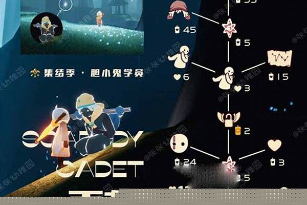 光遇集结季先祖名字