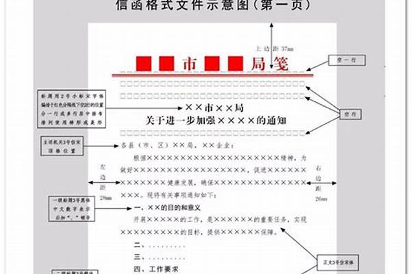 公文主体部分包括哪些