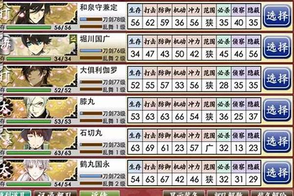 刀剑乱舞最开始的刀剑男士应该选择什么_刀剑乱舞的天下五剑是哪五剑