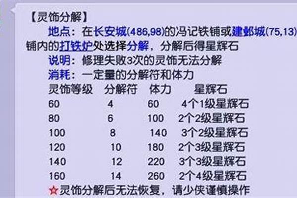 分解灵饰可以得什么