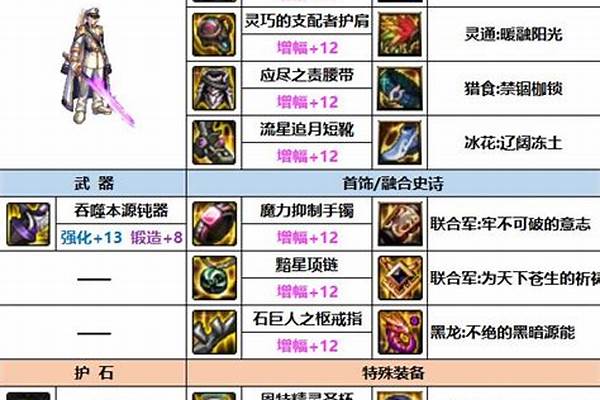 剑魂伊斯大陆装备选择