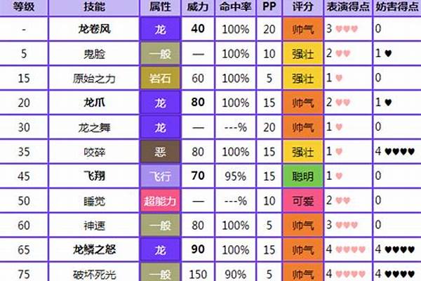 口袋妖怪决心裂空座配招_口袋妖怪裂空座什么性格好