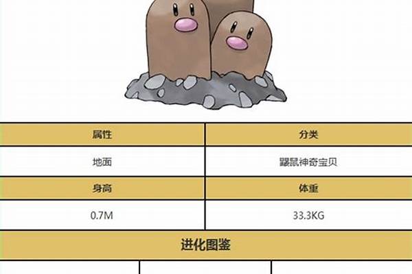 口袋妖怪复刻地鼠属性图鉴_求变态传奇手游排行榜，有哪些比较推荐的