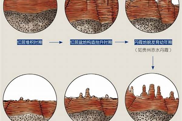 地貌形成的物质基础