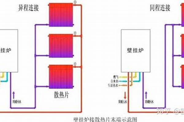 壁挂炉热输出代表什么