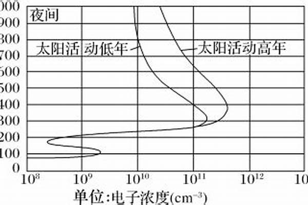 夜间焚风强度高于白天的原因