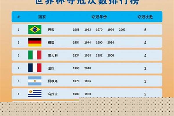 巴西获得过多少次世界杯冠军