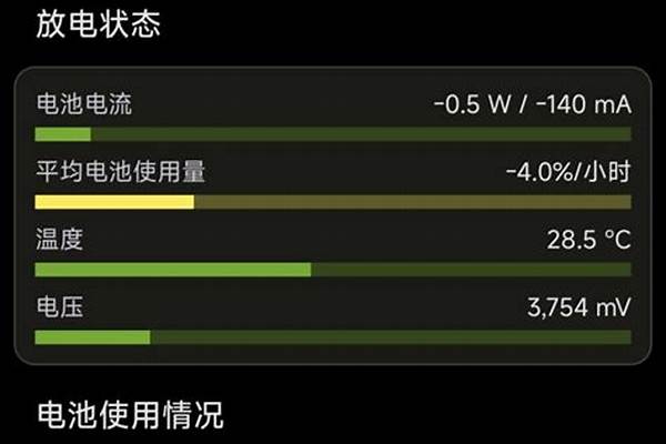 我现在小米耗电量很大,睡觉前是满电,睡醒