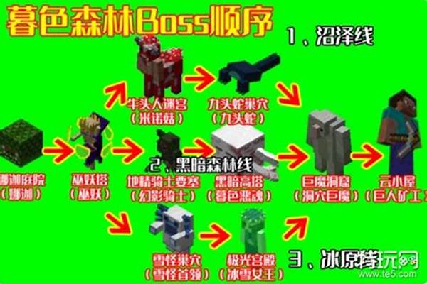 我的世界BOSS有哪些