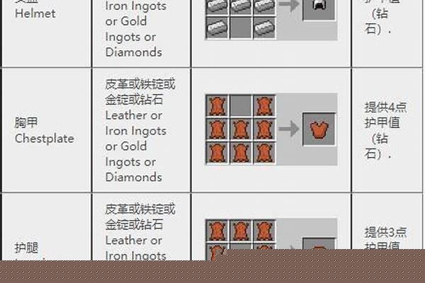 我的世界合成时怎么一下都合了，按一个键么