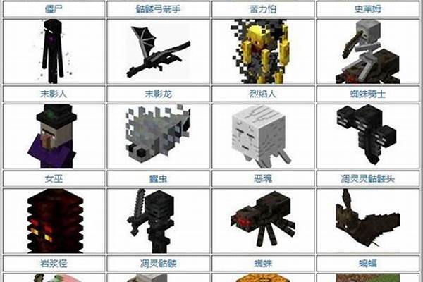 我的世界哪个怪物最强_我的世界怪物介绍里的怪物都叫什么名