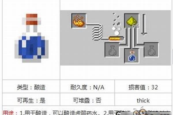 我的世界浓稠的药水有什么用_褥疮膏是什么 使用方法是什么