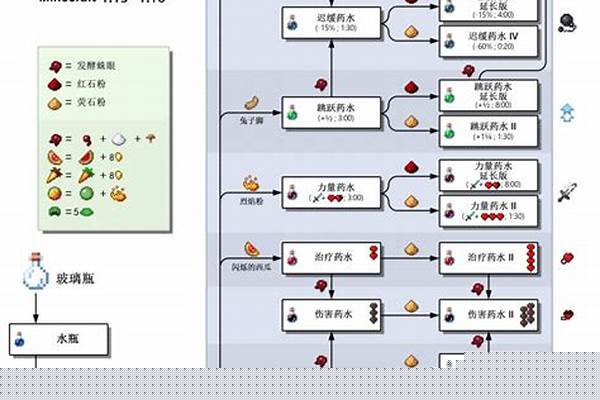 我的世界药水无限时间指令和药水等级100