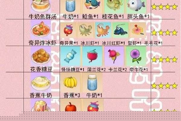摩尔庄园所有菜单配方及火候