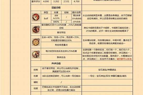 放置奇兵巴顿-如果有一天你变得很有钱,到底该如何挑选第