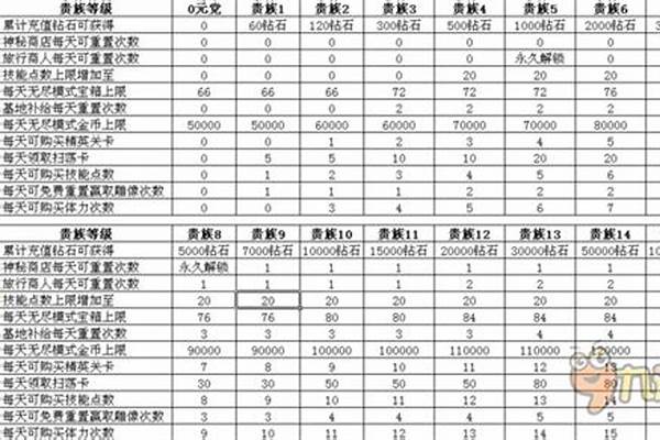 星河战神最高等级_星河战神为什么关服了