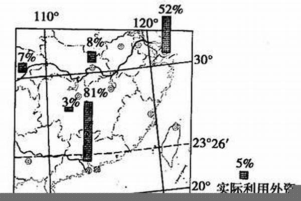 材料一：20世纪80年代，美国提