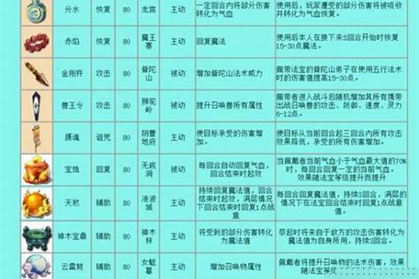 梦幻西游法宝的灵力没了怎么办用什么家灵力