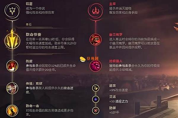 梦魇符文出装-做燧火之衣用什么符文