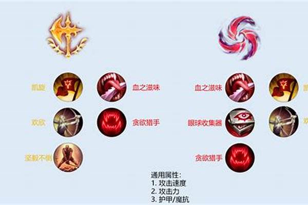 永恩适合什么天赋-手游永恩出装天赋