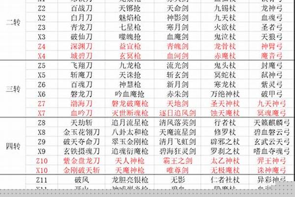 热血江湖格斗家武器合什么