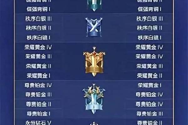 王者荣耀s22赛季碎片商店什么时候更新_s22赛季钻石有什么用