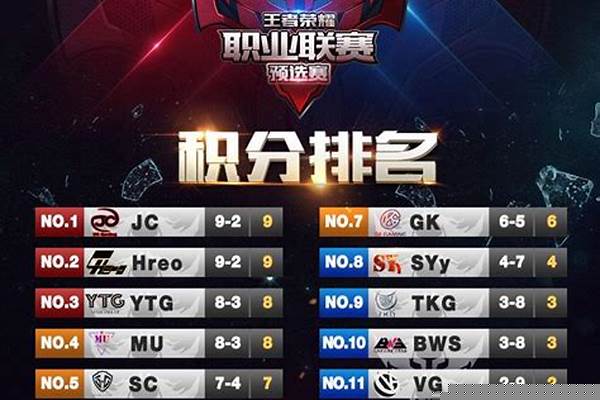 王者荣耀wfd战队_AG超玩会降级，WFD降级，KPL的元老
