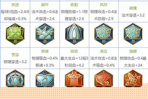 王者荣耀中蓝色铭文贪婪和轮回哪个更好