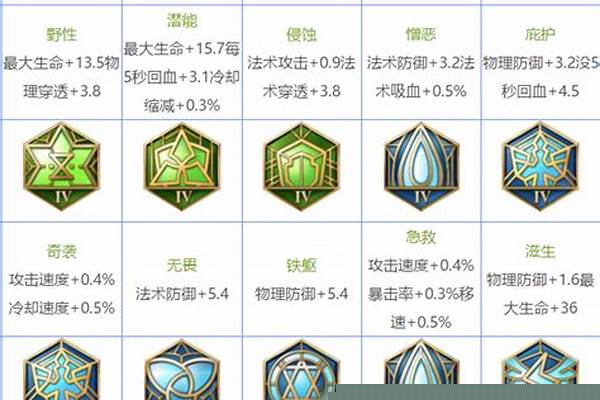 王者荣耀符文还是铭文-王者荣耀的铭文可以买吗