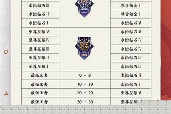 王者荣耀赛季末30星到50星多少钱-装修问吧50平装修费用一般是多少