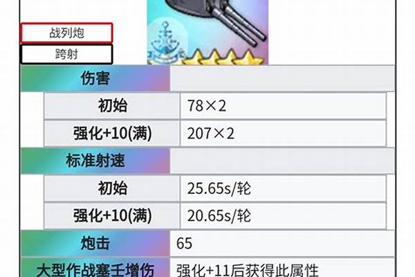 碧蓝航线试作型203mm_碧蓝航线爱宕历史故事是什么