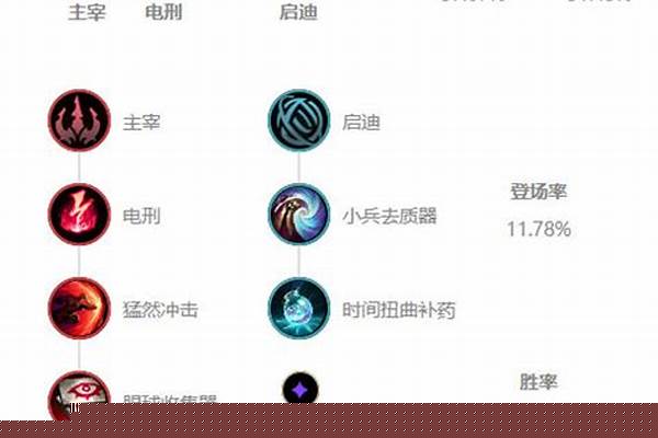 索拉卡s10天赋-天赋符文怎么加点LOLS8赛季奶妈怎么出