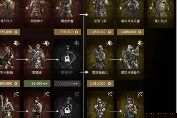 虎豹骑如何放大瞄准_三国武将，射箭技能惊人，却为何还用兵器呢
