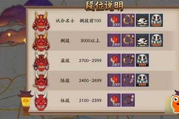 阴阳师京都名士怎么得_阴阳师战京都名士是什么