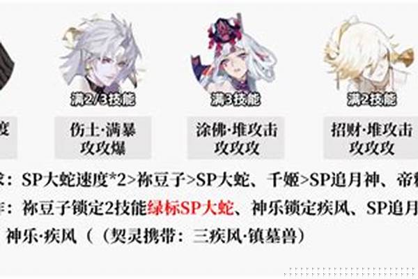 阴阳师周一麒麟最强阵容